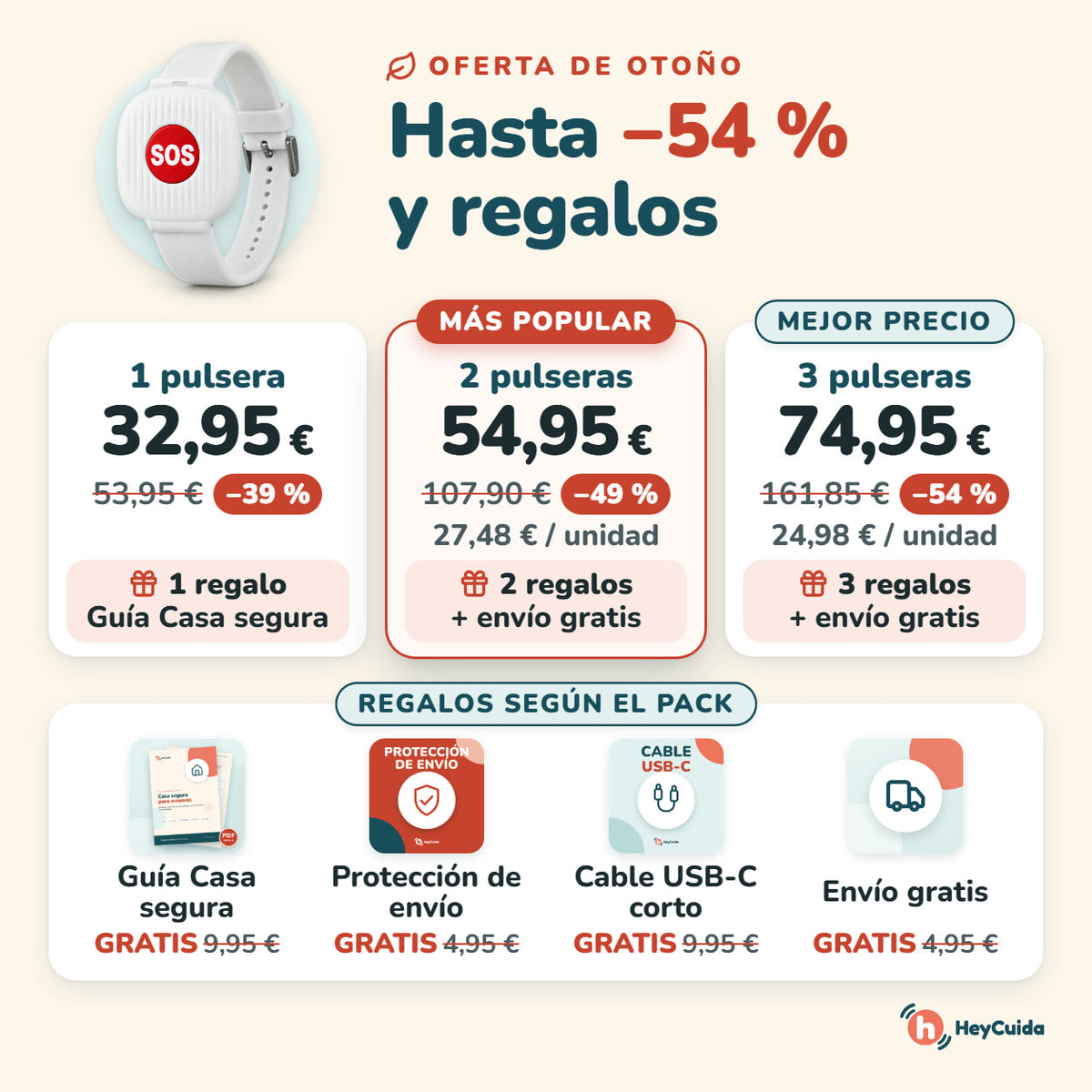 Pulsera SOS HeyCuida · Botón de emergencia para mayores