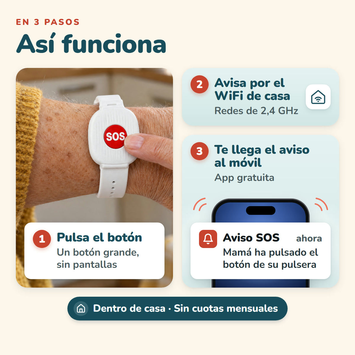 Pulsera SOS HeyCuida · Botón de emergencia para mayores